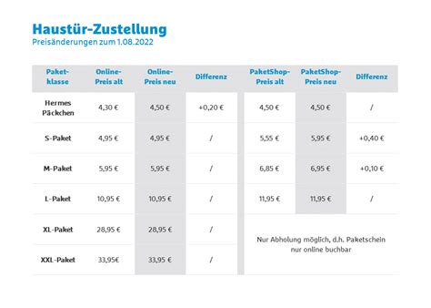 hermes preise mwst|Hermes sendung preisliste.